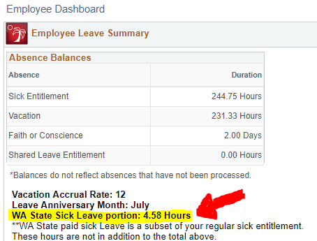 Check the WA State Sick Leave portion on the Employee Dashboard in MyCWU to see your sick leave accrual.