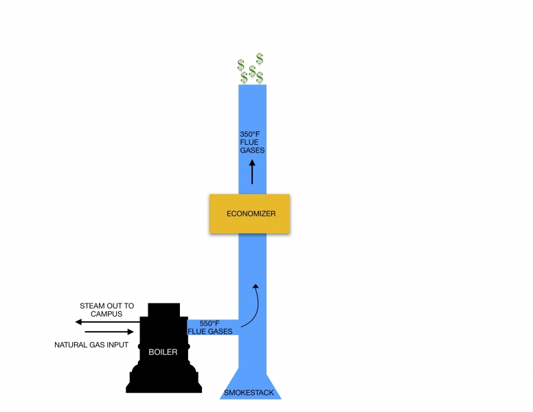 Normal Boiler System Diagram