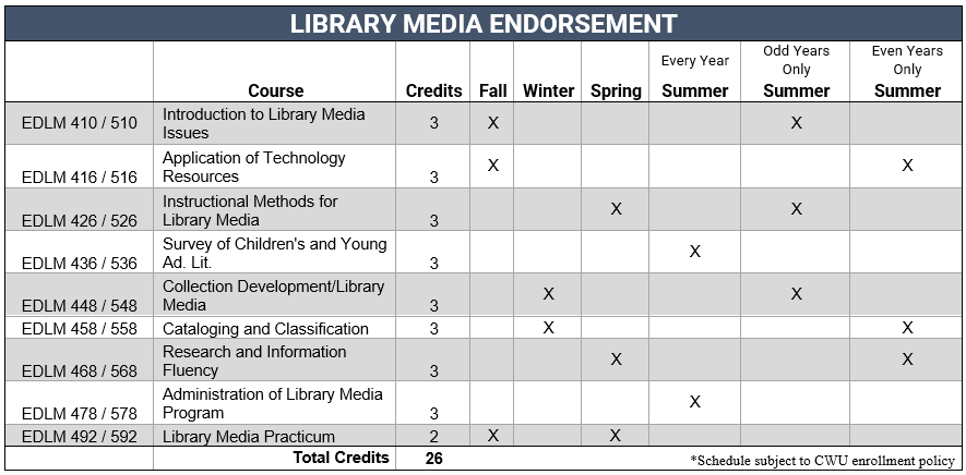 library media endorsement program course schedule