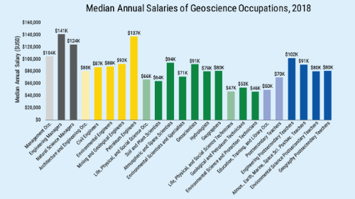 GeoScience Pay
