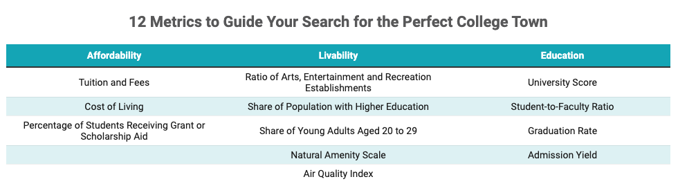 survey graphic