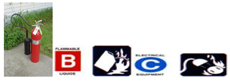 Carbon Dioxide extinguisher and flammable symbol