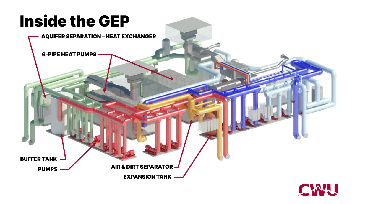 Concept image of GEP by MW Engineers