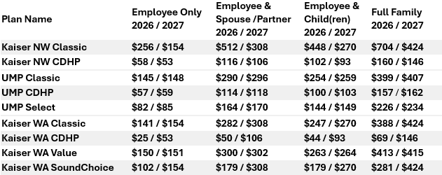 Medical premium rates table 2026 and 2027