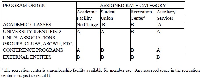 Rental Categories