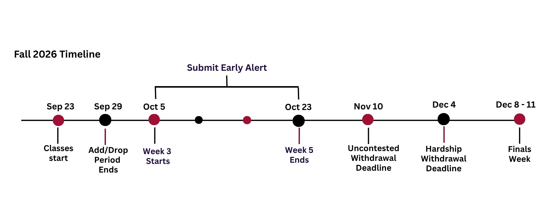 Image shows the important dates in fall term