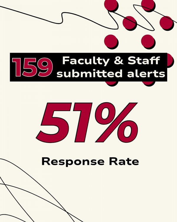 Response rate is 51%