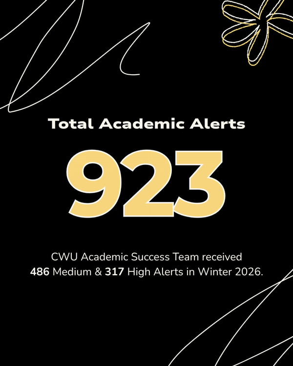 923 High and Medium alerts received