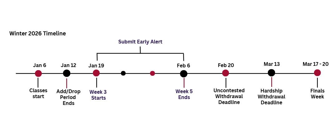winter 2026 Alert Timeline