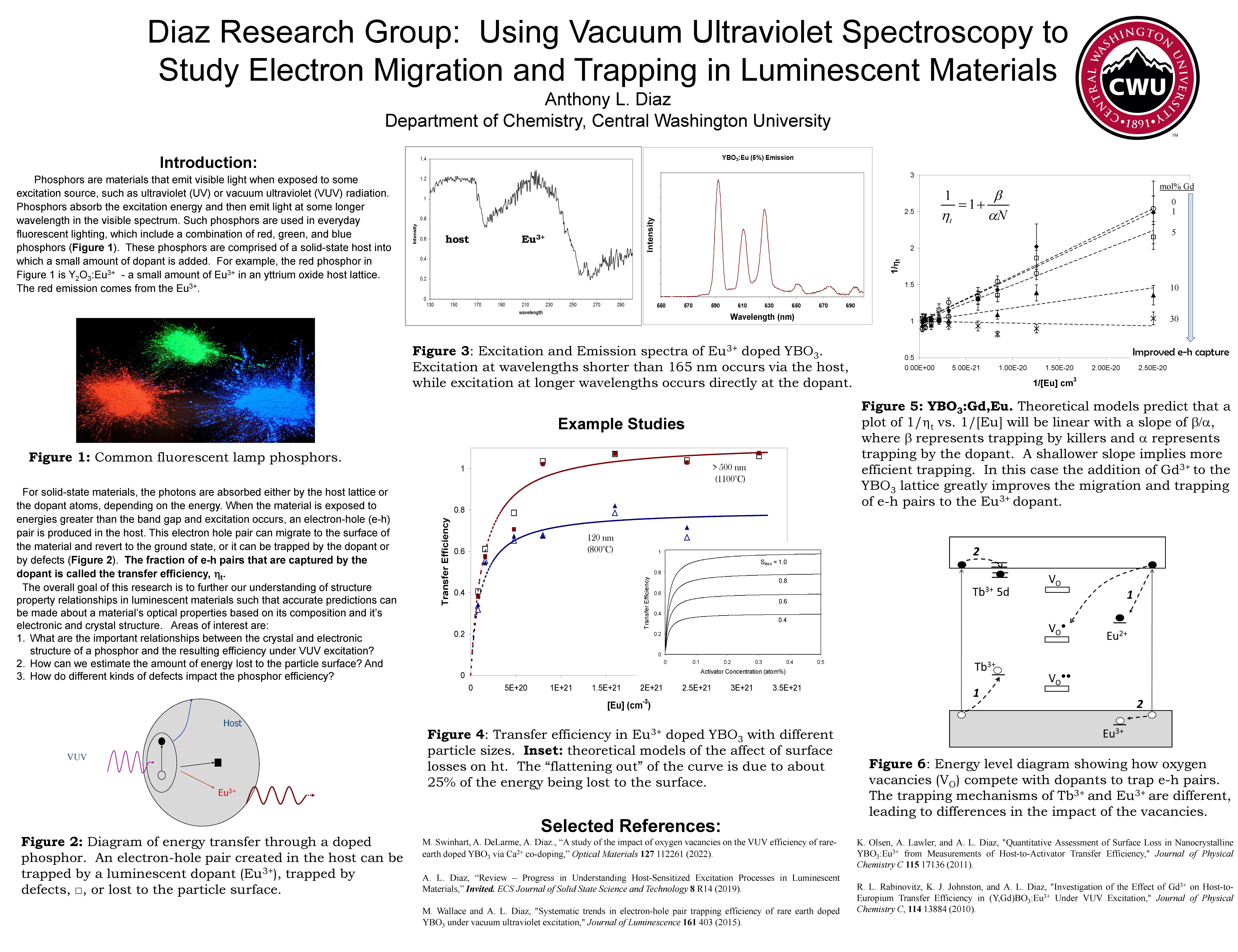 Poster detailing Diaz Research group detailing area of study