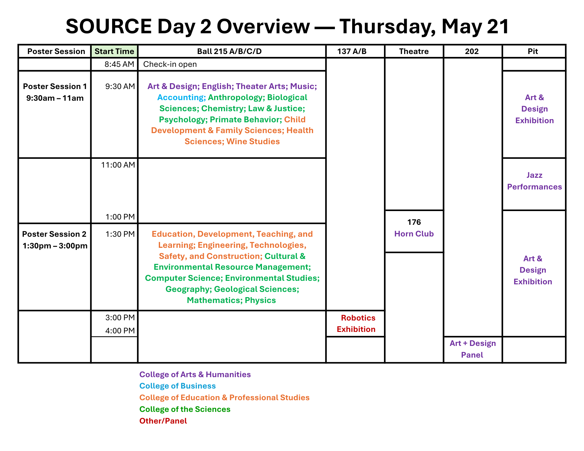 SOURCE day 2 schedule overview
