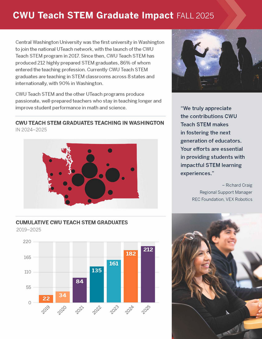 Teach STEM Graduate Statistics