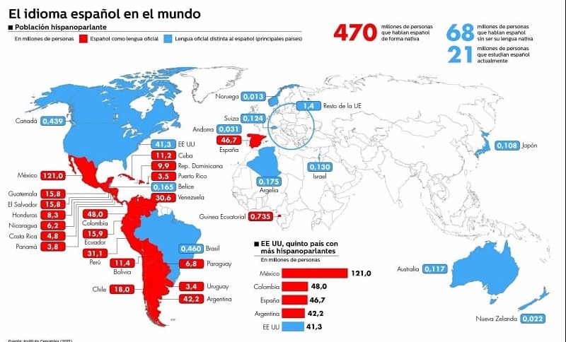 Diagram showing where throughout the world Spanish is spoken